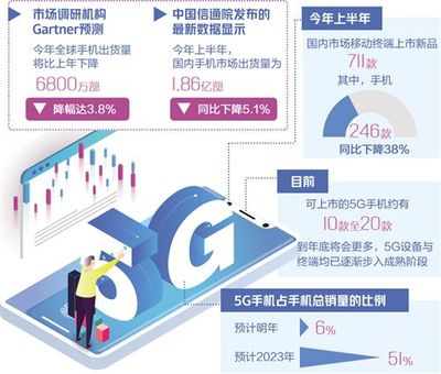 5G手機 引領移動終端市場重回增長軌道的關鍵力量