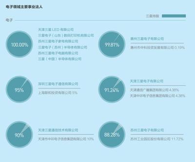 中國市場僅存1%份額 三星加速布局移動終端未來競爭力